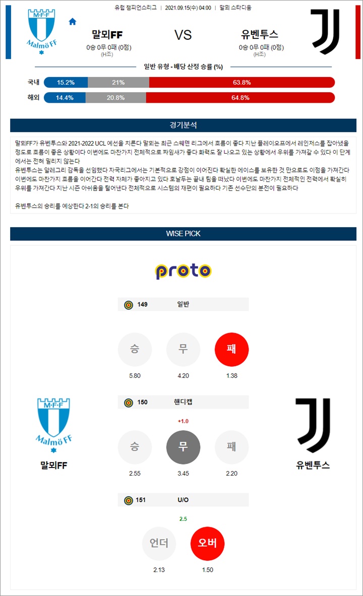 9월 15일 UCL 8경기 분석