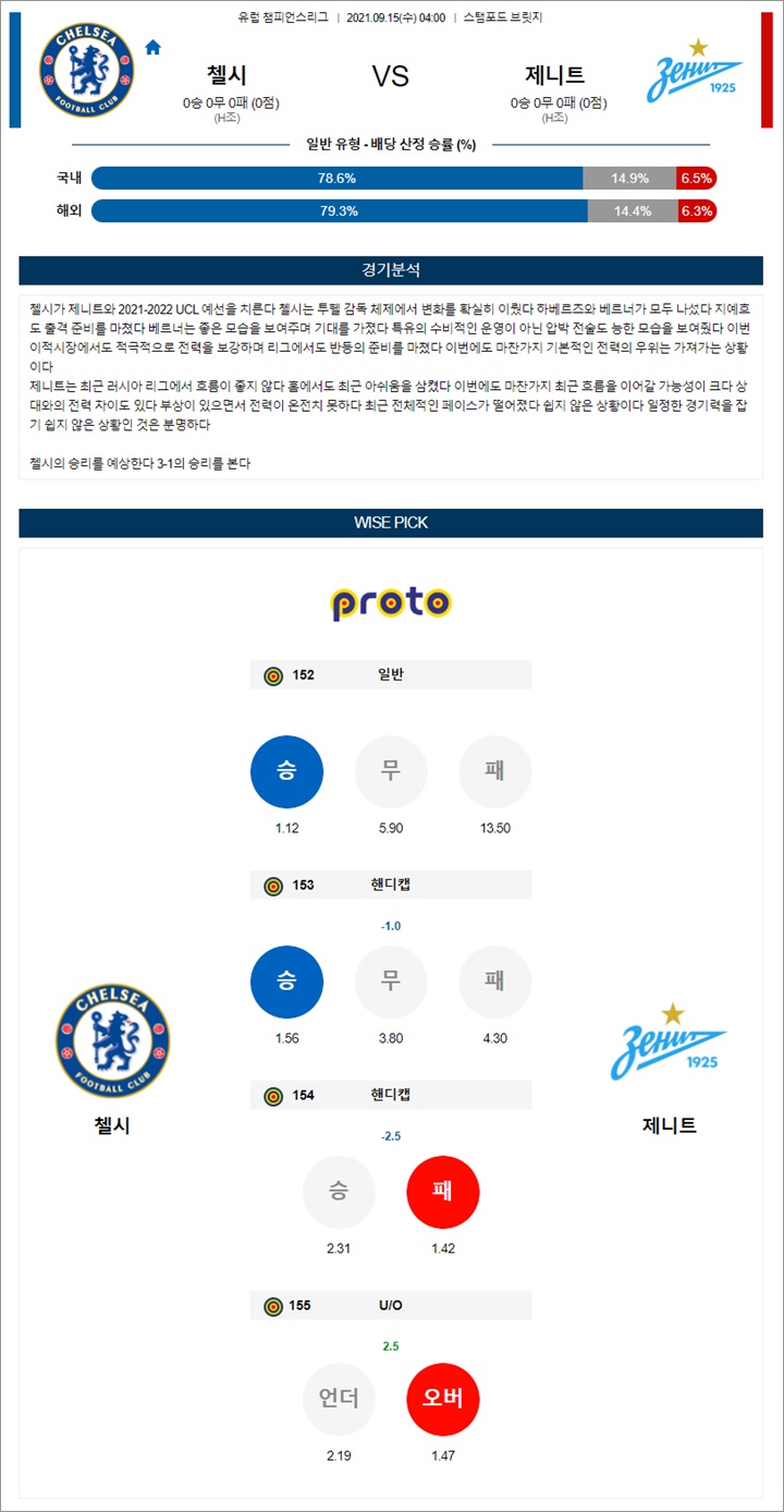 9월 15일 UCL 8경기 분석