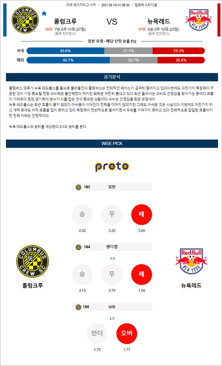 9월 15일 MLS 3경기 분석