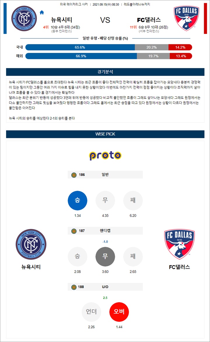 9월 15일 MLS 3경기 분석