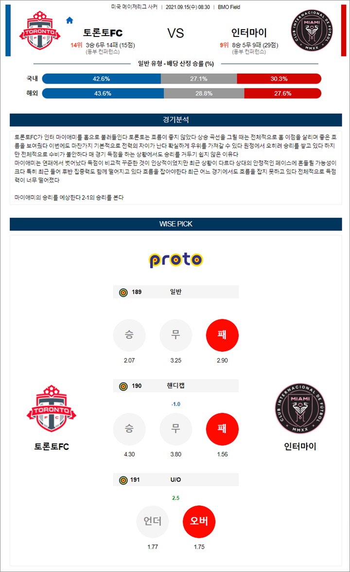 9월 15일 MLS 3경기 분석