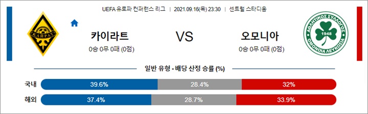 9월 16-17일 UECL 14경기 분석