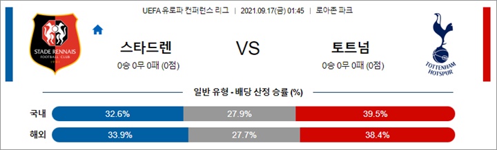 9월 16-17일 UECL 14경기 분석