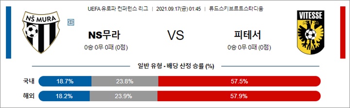 9월 16-17일 UECL 14경기 분석