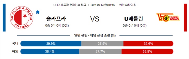 9월 16-17일 UECL 14경기 분석