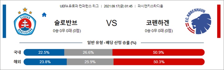 9월 16-17일 UECL 14경기 분석