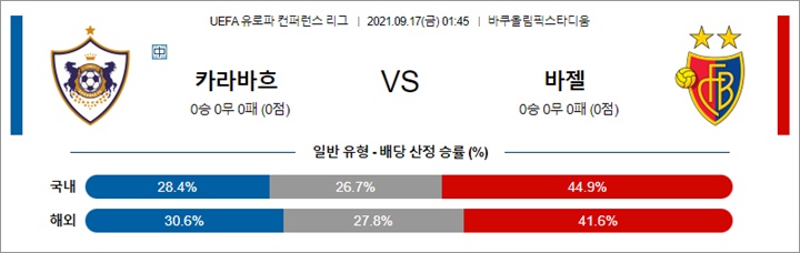 9월 16-17일 UECL 14경기 분석