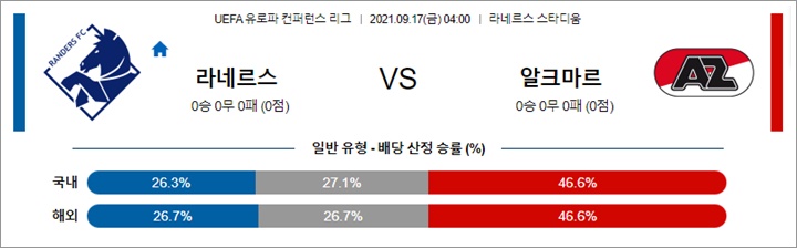 9월 16-17일 UECL 14경기 분석