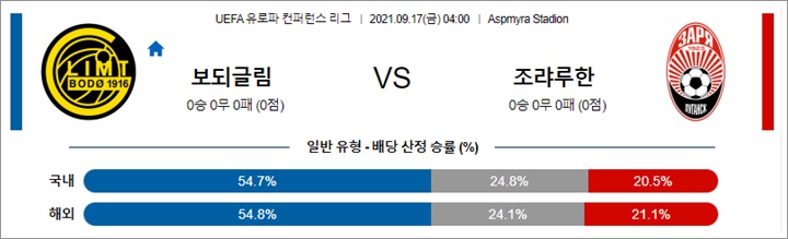 9월 16-17일 UECL 14경기 분석