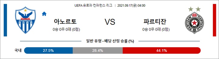 9월 16-17일 UECL 14경기 분석