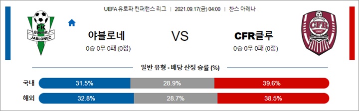 9월 16-17일 UECL 14경기 분석