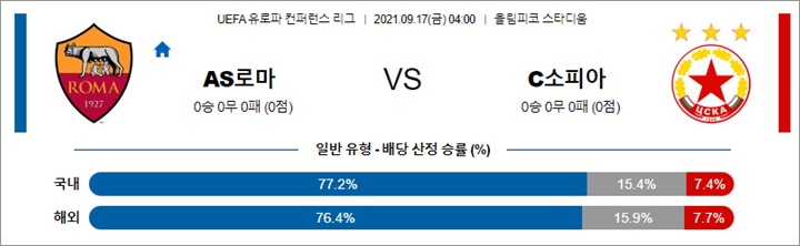 9월 16-17일 UECL 14경기 분석