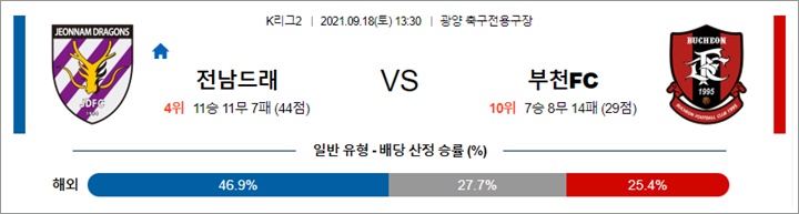 9월 18일 K리그2 3경기 분석