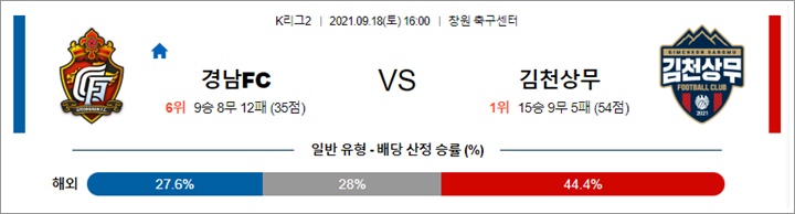 9월 18일 K리그2 3경기 분석