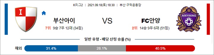 9월 18일 K리그2 3경기 분석