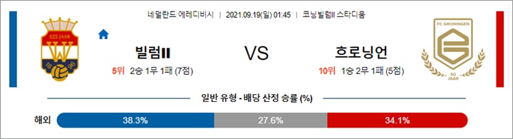 9월 18-19일 에레디비 4경기 분석