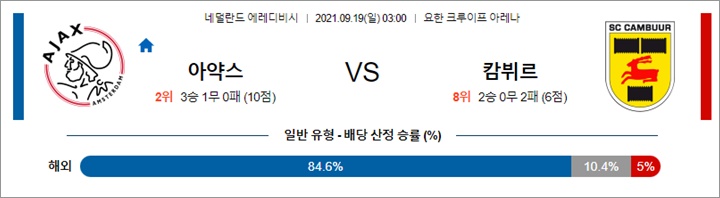 9월 18-19일 에레디비 4경기 분석