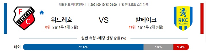 9월 18-19일 에레디비 4경기 분석