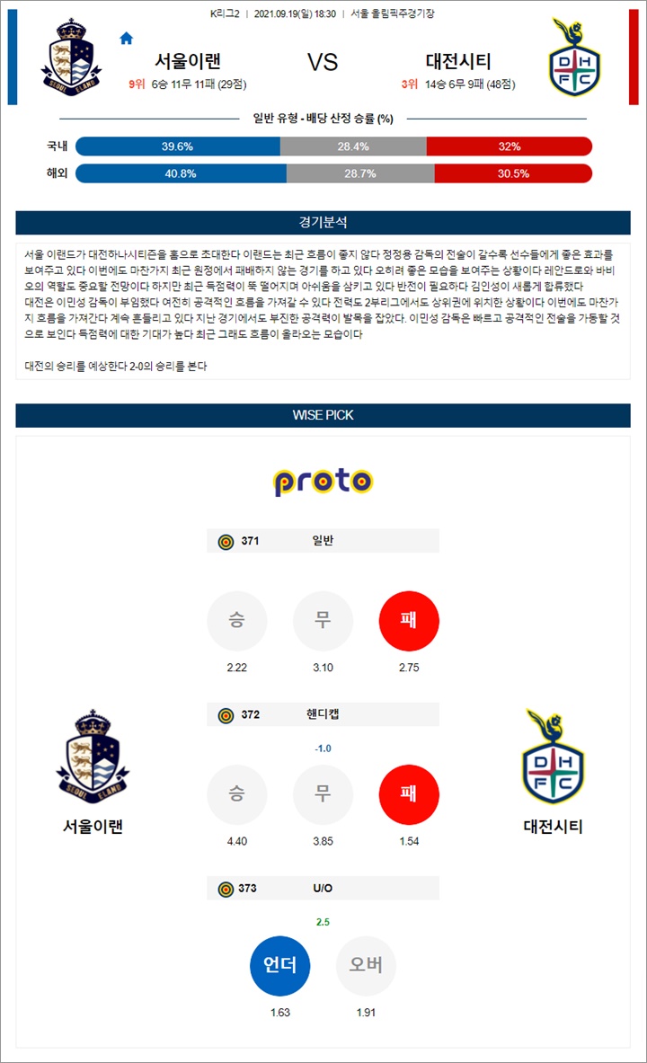 9월 19일 K리그2 2경기 분석