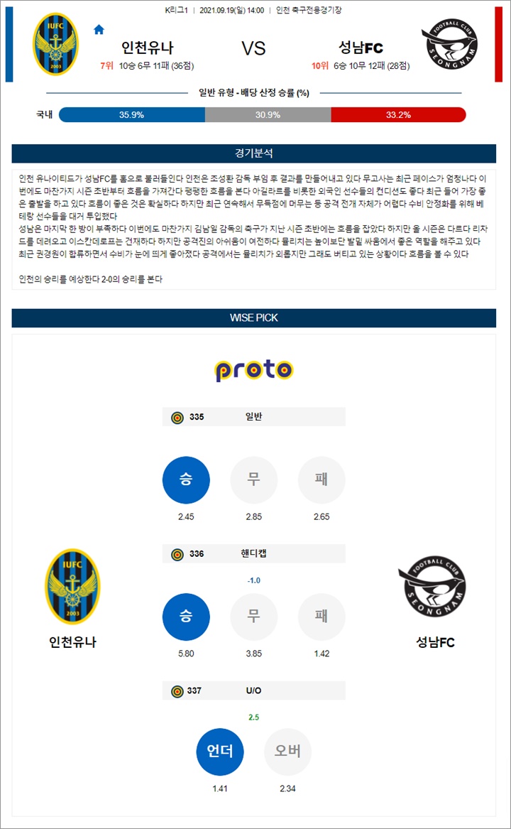 9월 19일 K리그1 2경기 분석