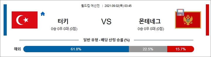 9월 01-02일 축구 월드컵예선 13경기 분석