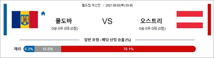 9월 01-02일 축구 월드컵예선 13경기 분석