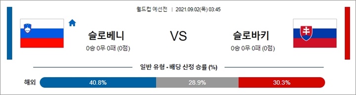 9월 01-02일 축구 월드컵예선 13경기 분석