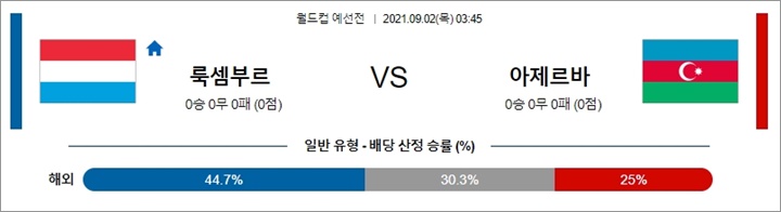 9월 01-02일 축구 월드컵예선 13경기 분석