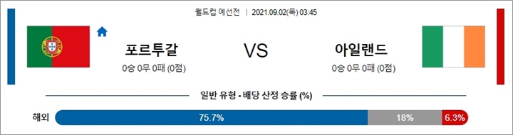 9월 01-02일 축구 월드컵예선 13경기 분석