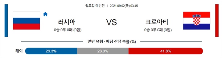 9월 01-02일 축구 월드컵예선 13경기 분석