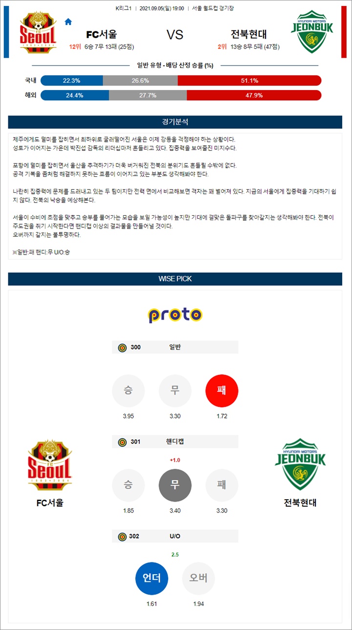 9월 05일 K리그1 FC서울 전북현대 분석