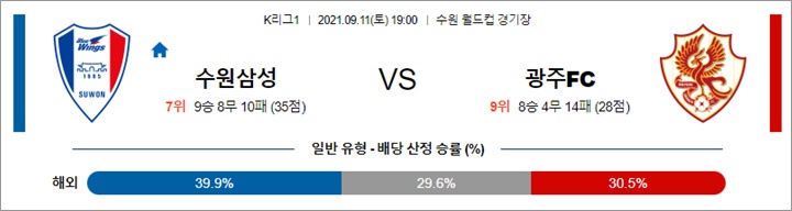 9월 11일 K리그1 2경기 분석