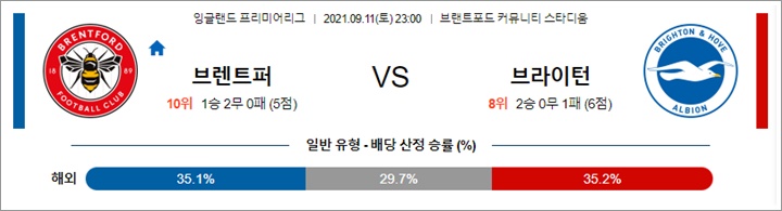 9월 11-12일 EPL 8경기 분석