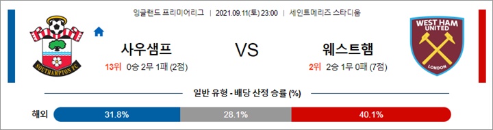 9월 11-12일 EPL 8경기 분석