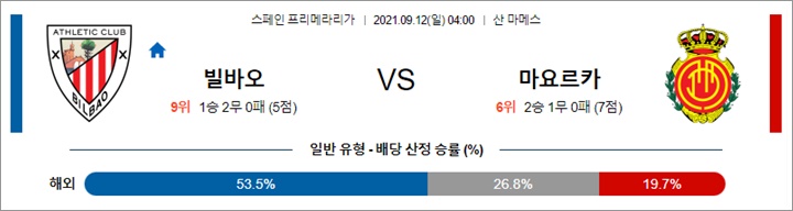 9월 12일 라리가 2경기 분석