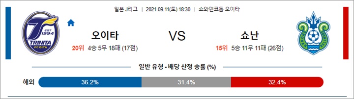 9월 11일 J리그 6경기 분석픽