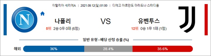 9월 11-12일 세리에A 3경기 분석픽