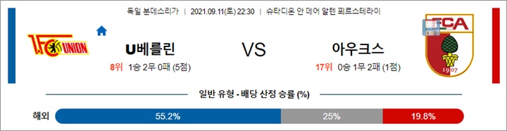 9월 11-12일 분데스리가 6경기 분석픽