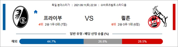 9월 11-12일 분데스리가 6경기 분석픽