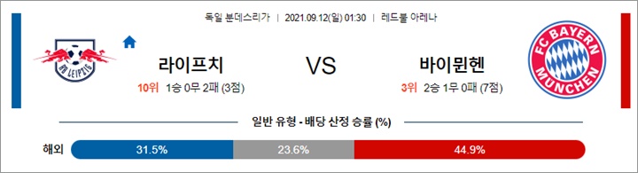 9월 11-12일 분데스리가 6경기 분석픽