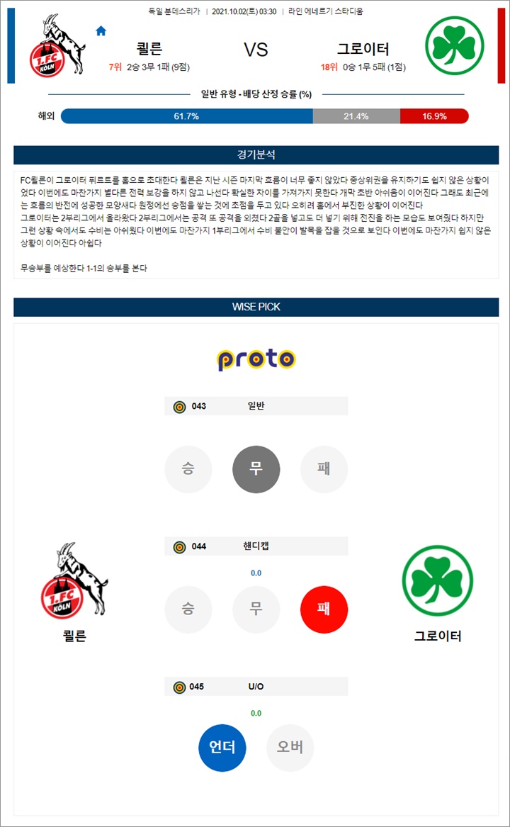 10월 02일 분데스리가 쾰른 그로이터 분석