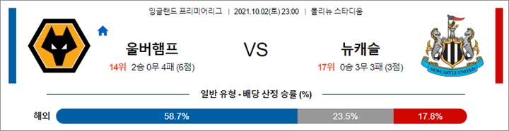 10월 02-03일 EPL 6경기 분석