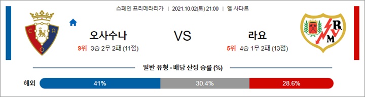 10월 02-03일 라리가 4경기 분석