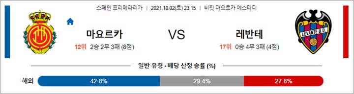 10월 02-03일 라리가 4경기 분석