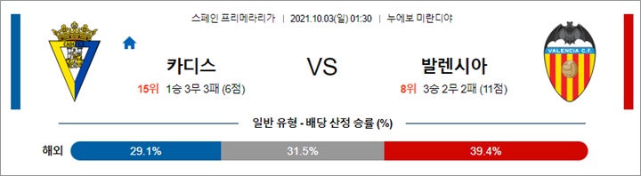 10월 02-03일 라리가 4경기 분석