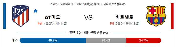 10월 02-03일 라리가 4경기 분석