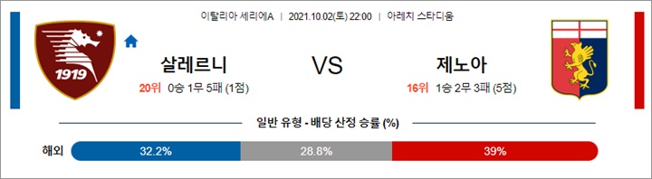 10월 02-03일 세리에A 3경기 분석