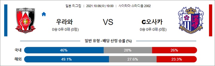 10월 06일 일리그컵 2경기 분석