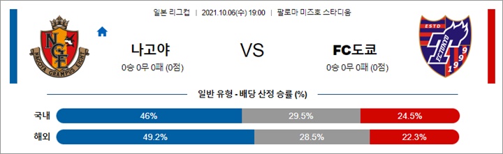 10월 06일 일리그컵 2경기 분석