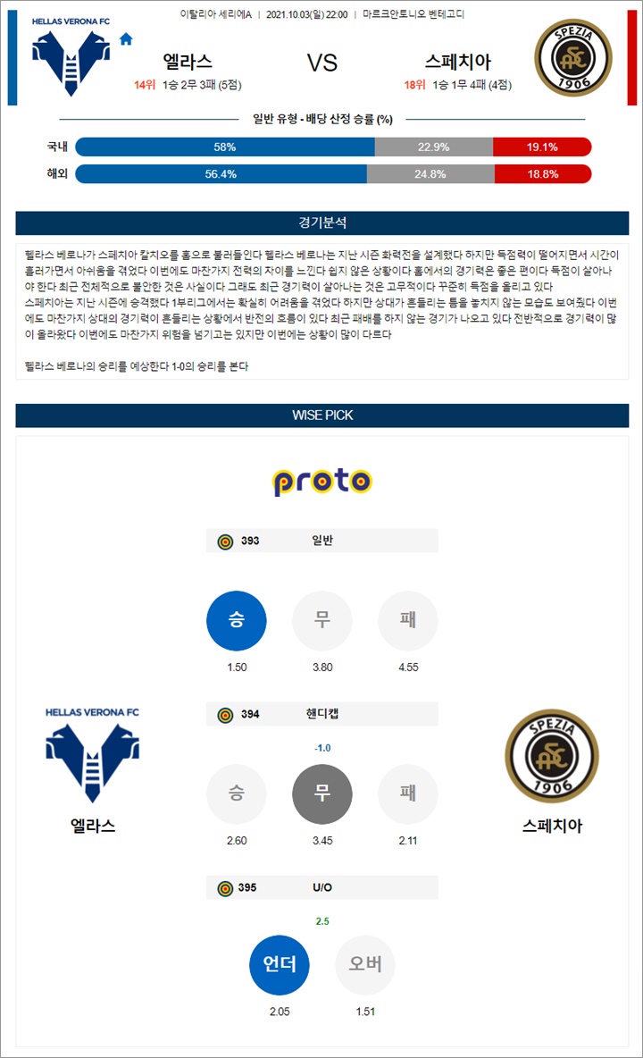 10월 03-04일 세리에A 6경기 분석픽